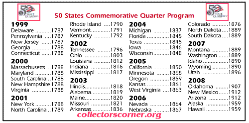 State Quarter Books: Coin Collecting Supplies